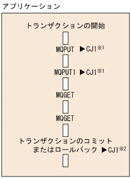 [図データ]