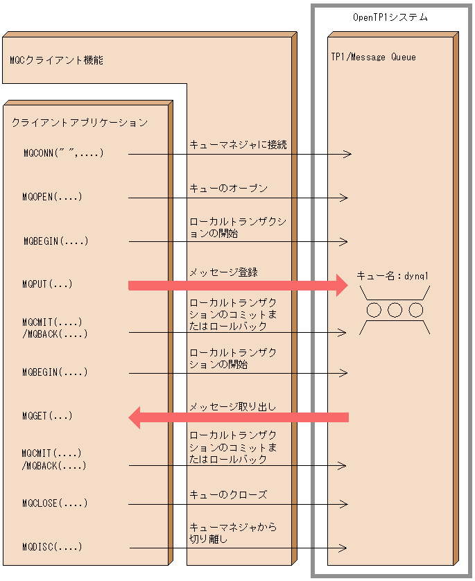 [図データ]
