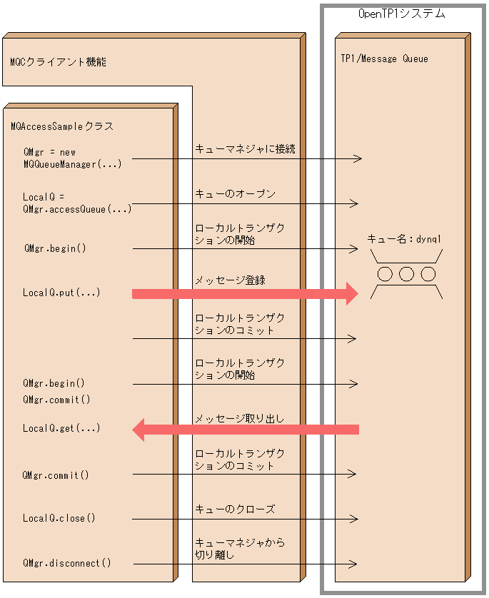 [図データ]