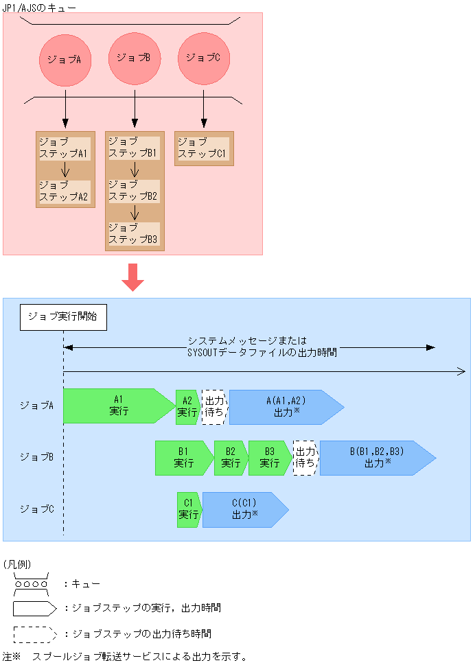 [図データ]