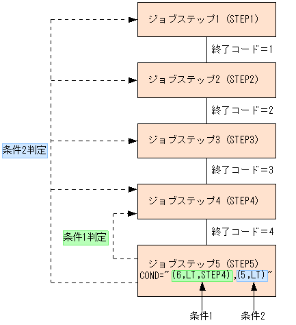 [図データ]
