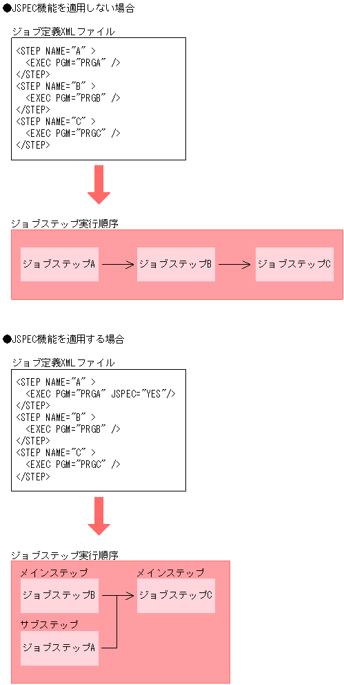 [図データ]