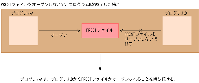 [図データ]