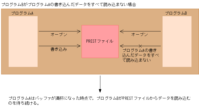 [図データ]
