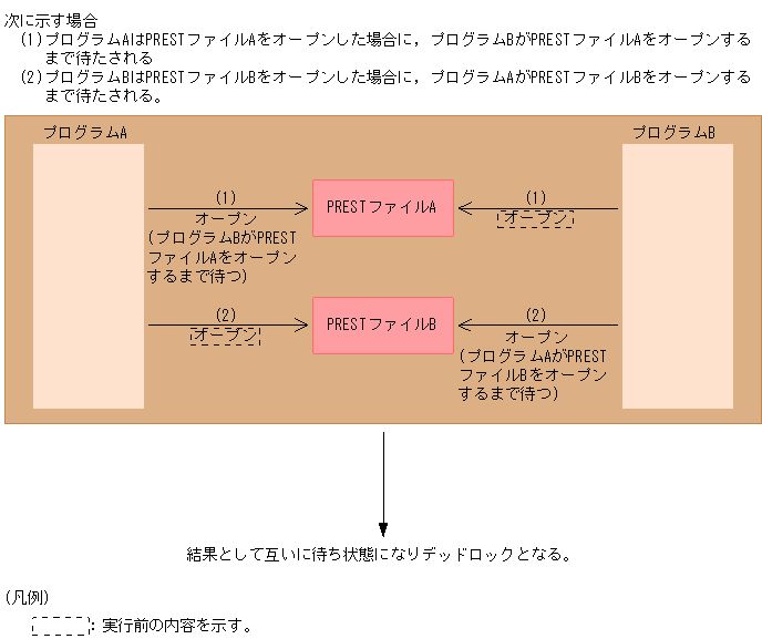[図データ]