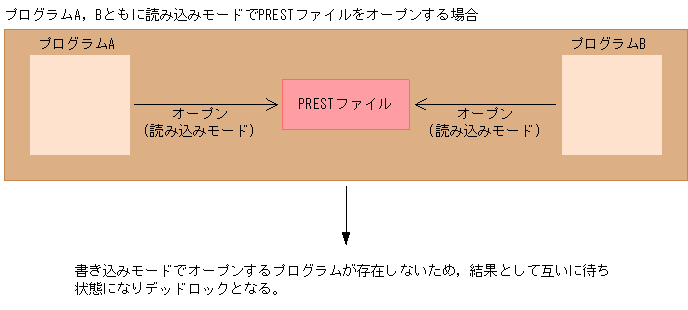 [図データ]