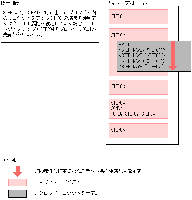 [図データ]