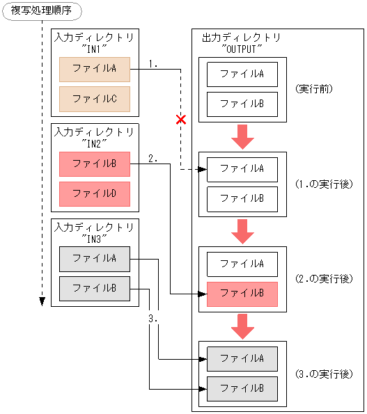 [図データ]