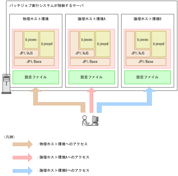 [図データ]