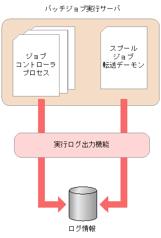 [図データ]