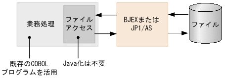 [図データ]
