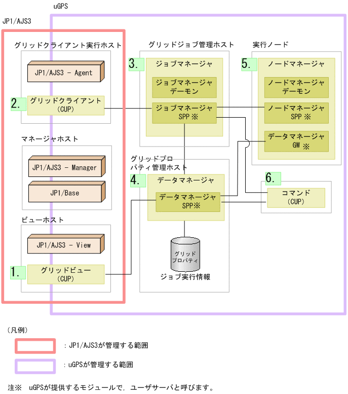 [図データ]