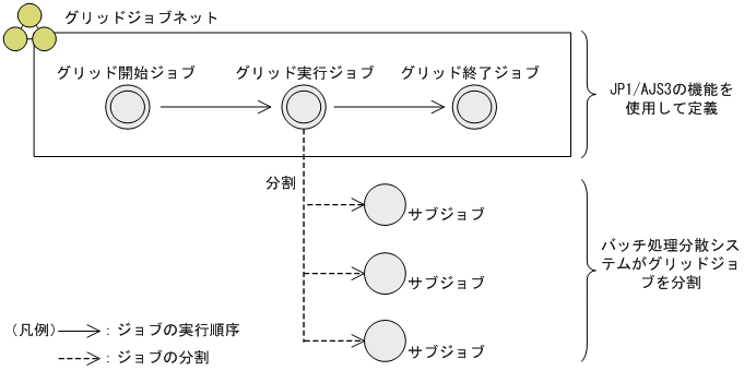 [図データ]