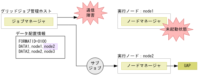 [図データ]