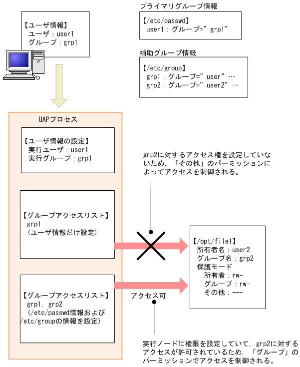 [図データ]