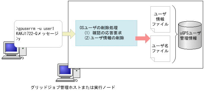 [図データ]