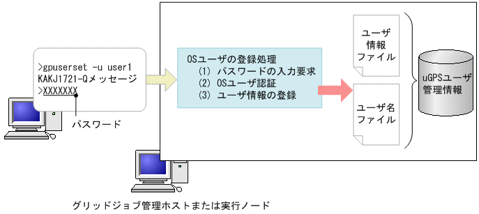 [図データ]