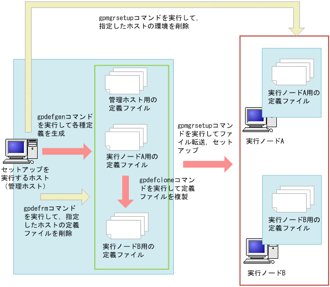 安い セットアップファイル実行