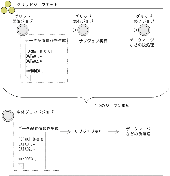[図データ]
