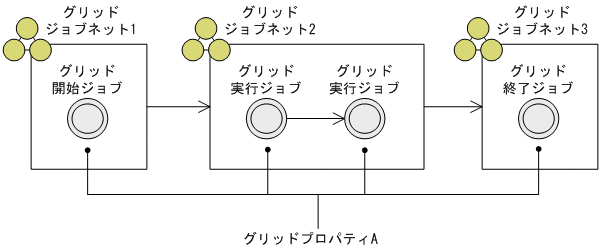 [図データ]