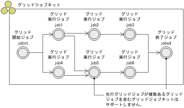 [図データ]
