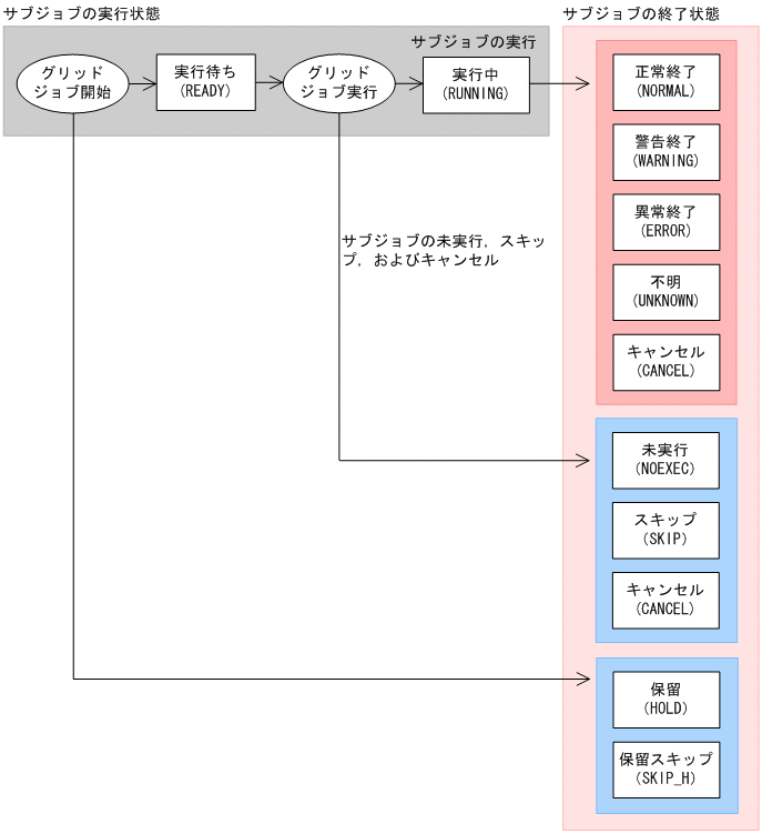 [図データ]