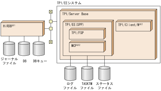 [図データ]