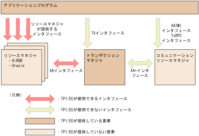 [図データ]