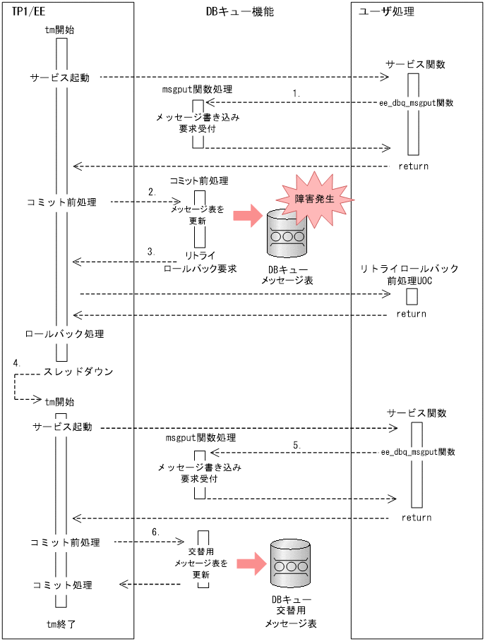 [図データ]