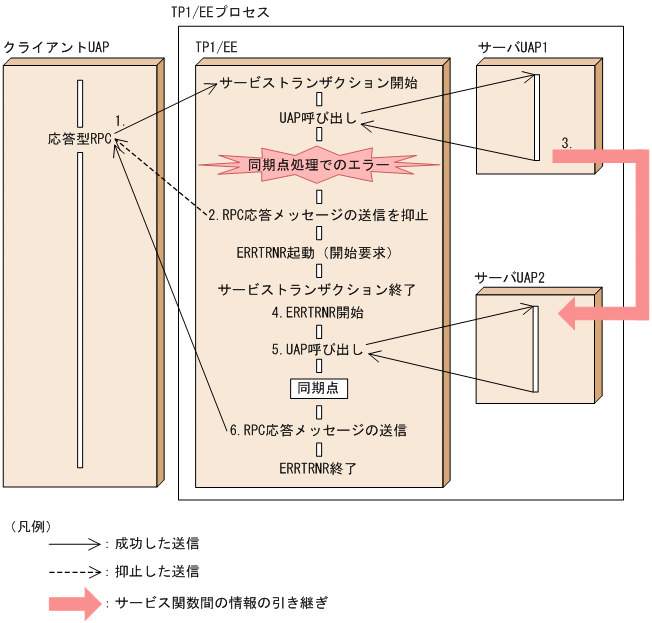[図データ]