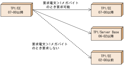 [図データ]