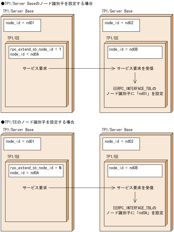 [図データ]