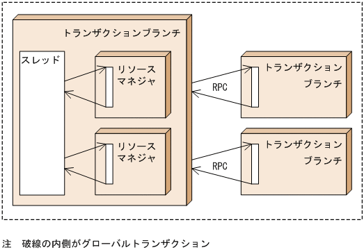[図データ]