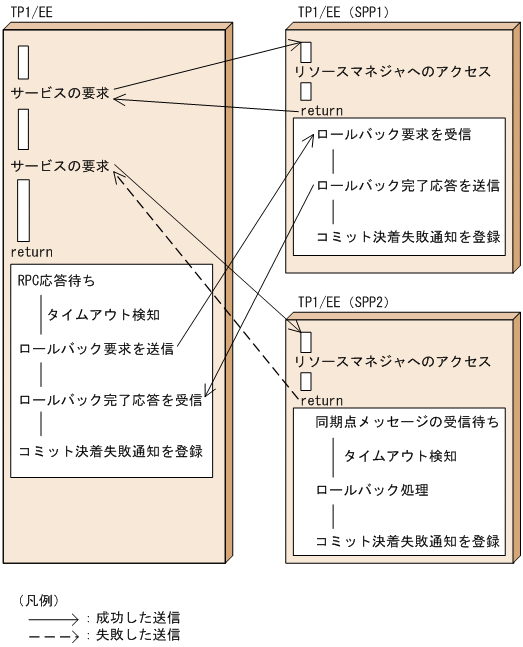 [図データ]