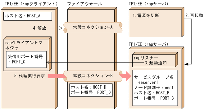 [図データ]