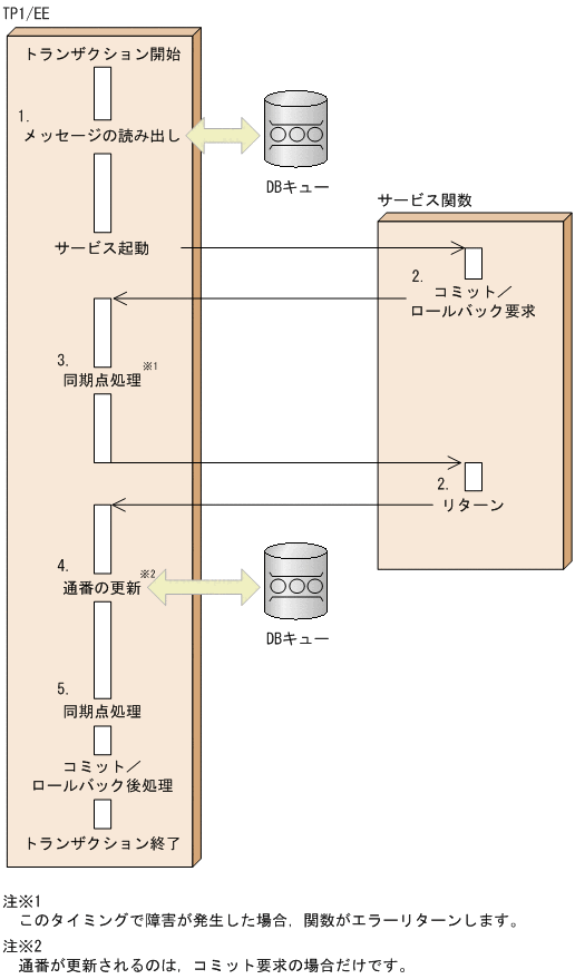 [図データ]
