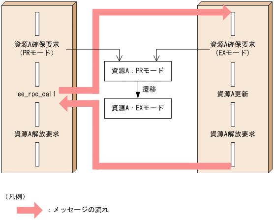 [図データ]