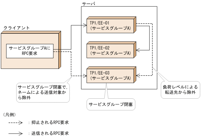 [図データ]