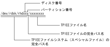 [図データ]
