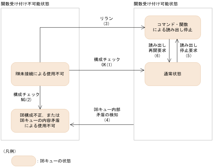 [図データ]