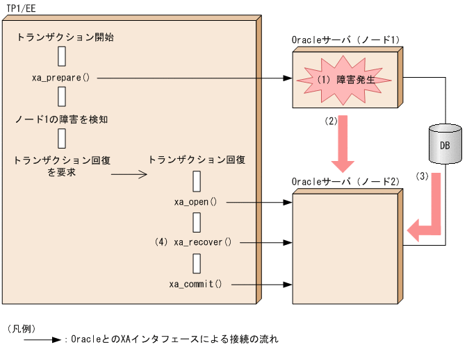 [図データ]