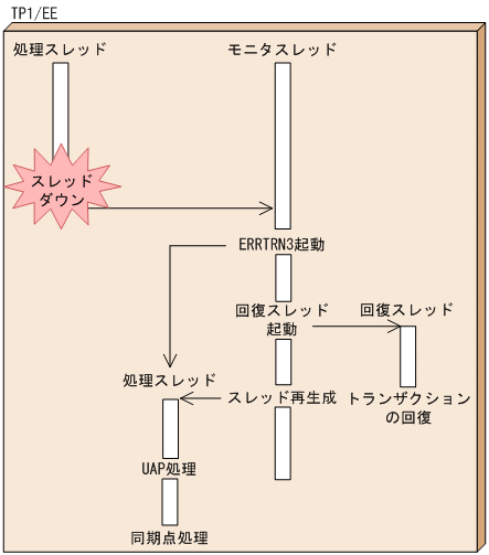 [図データ]