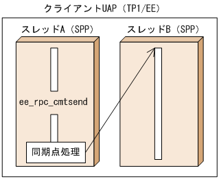 [図データ]