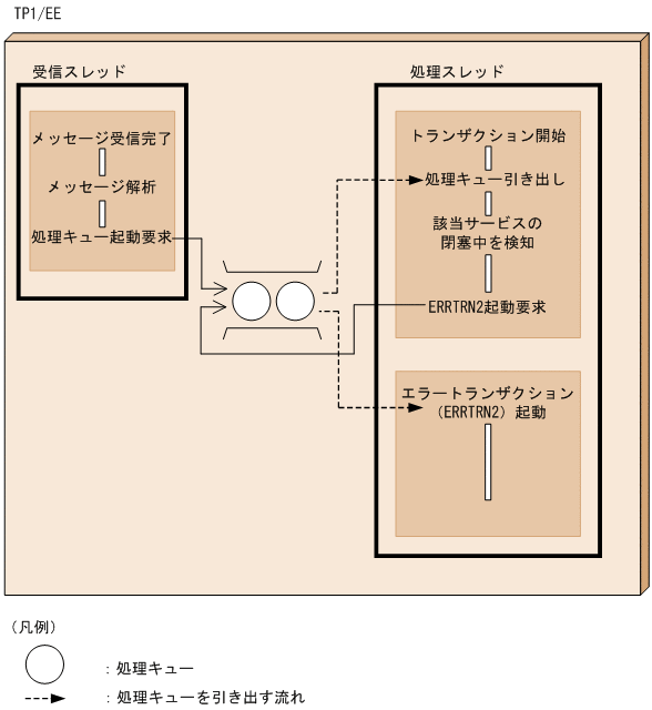 [図データ]