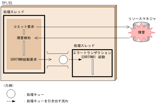[図データ]