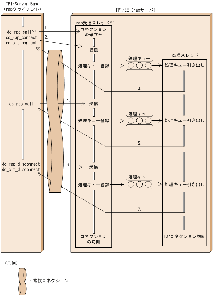 [図データ]