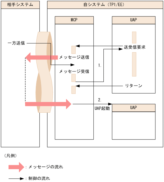 [図データ]