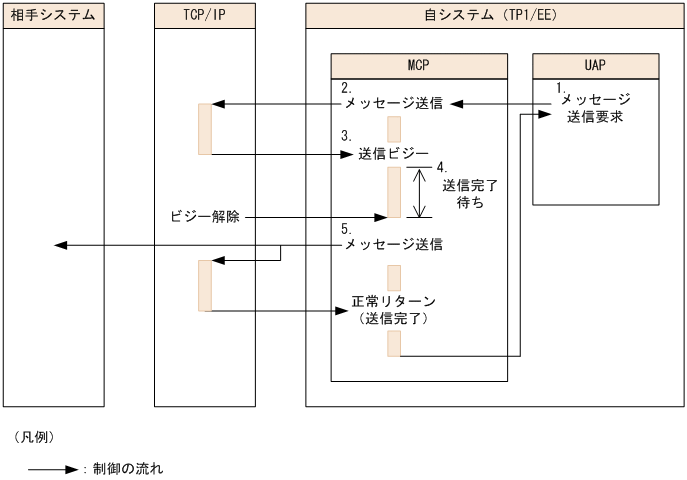 [図データ]