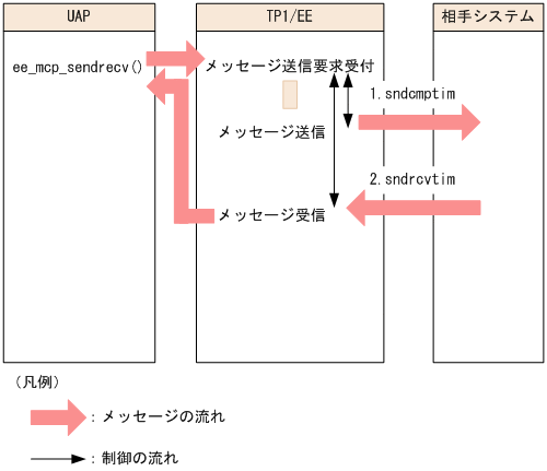 [図データ]