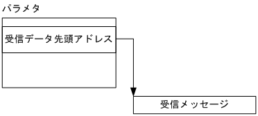 [図データ]